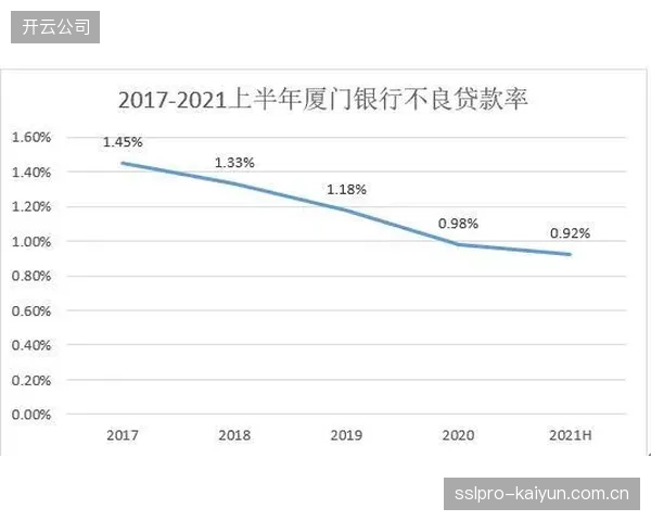 区域市场差异化策略显现 优化全国商业布局